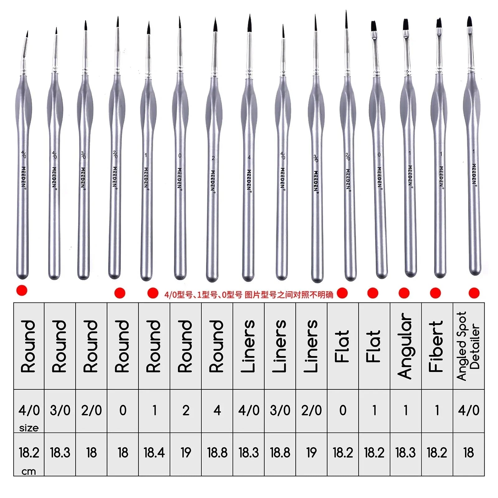 Meeden Micro Detail Brush Set of 15
